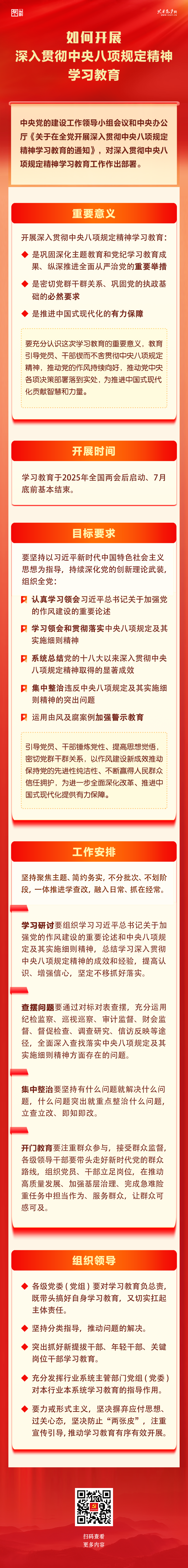 如何開展八項規(guī)定學(xué)習(xí)教育.png